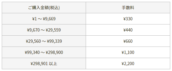 代引き手数料一覧