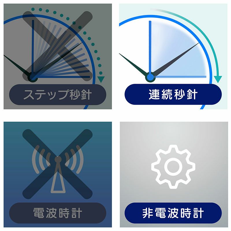 アナログ時計 電波 ストア しくみ