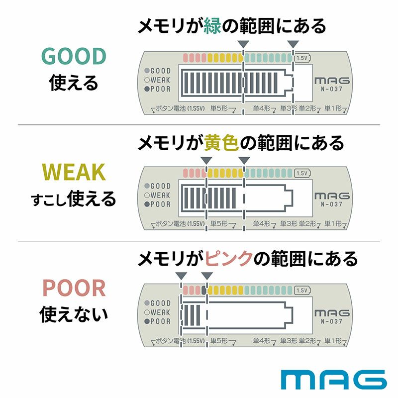 MAG(マグ) バッテリーチェッカー ﾗｲﾄｸﾞﾘｰﾝ N-037