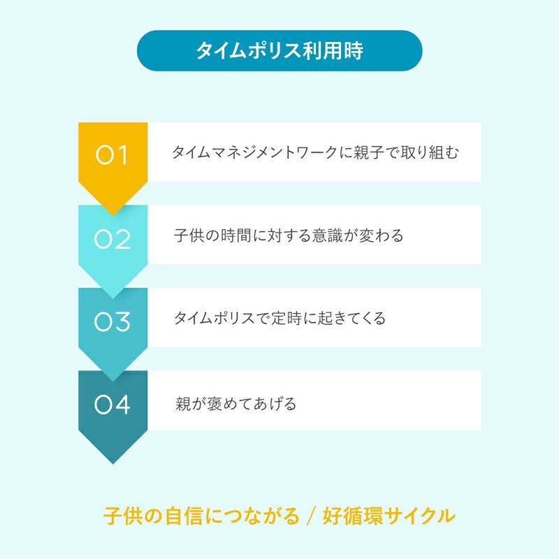 MAG大音量目覚まし時計 タイムポリス T-782