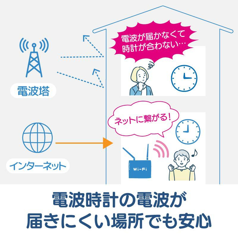 無線LAN掛時計 W818