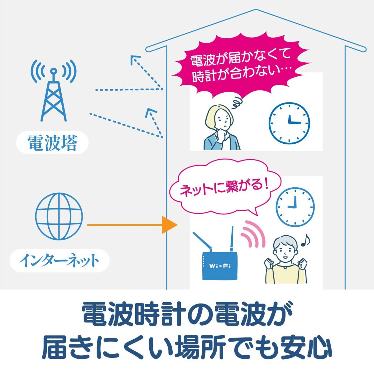 無線LAN掛時計 W818