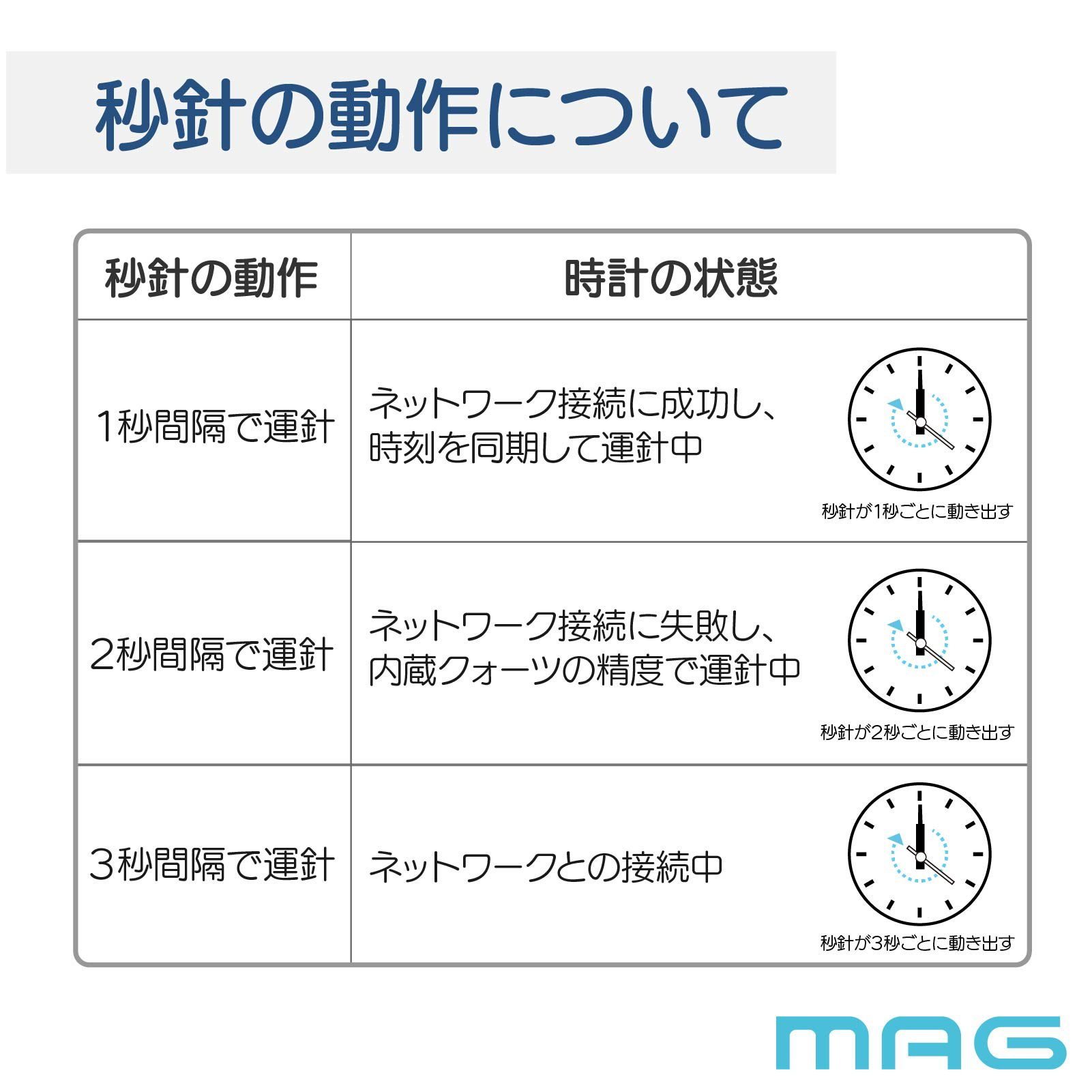 無線LAN掛時計 W823