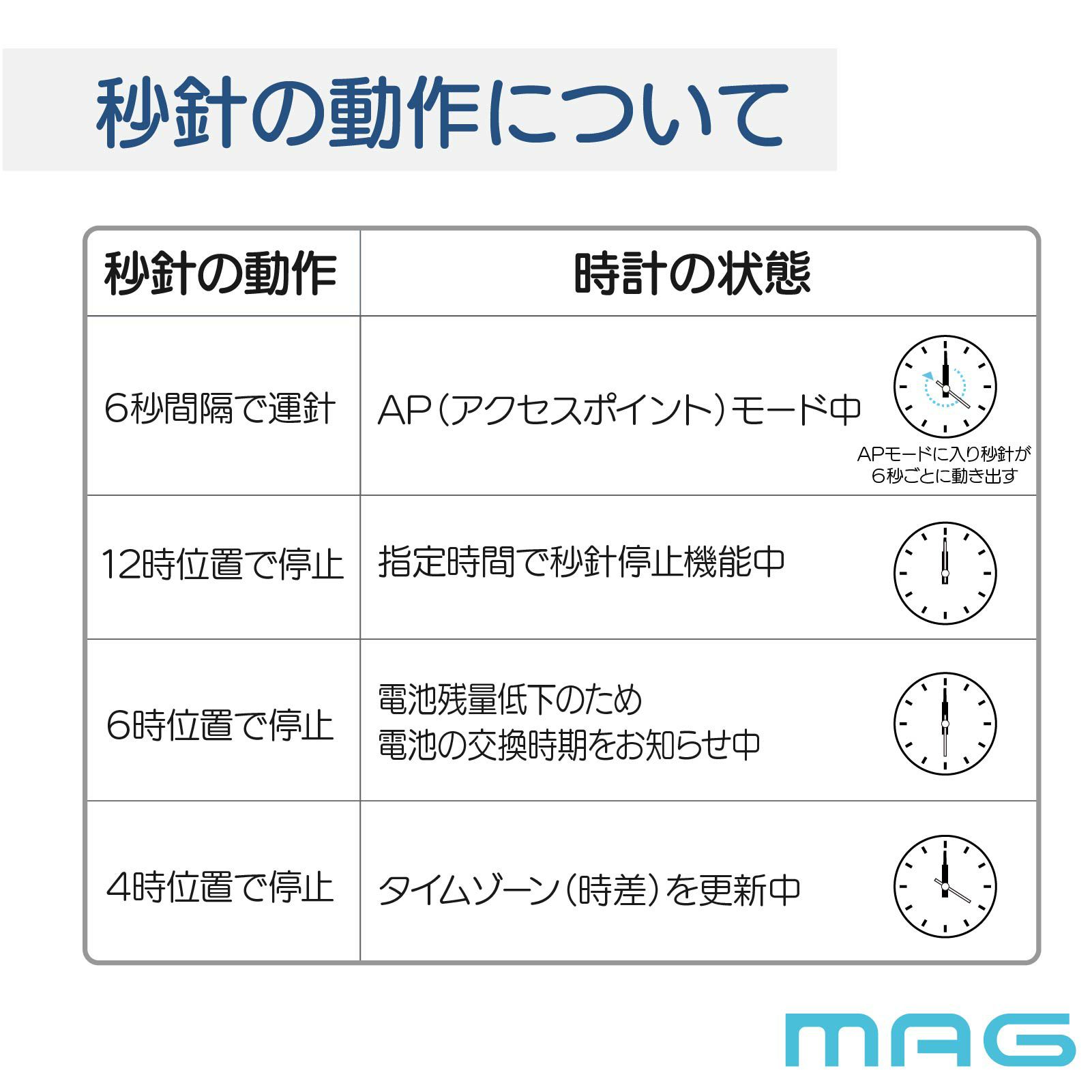 無線LAN掛時計 W823