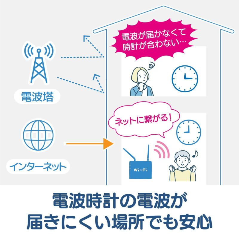 無線LAN大型時計 W821