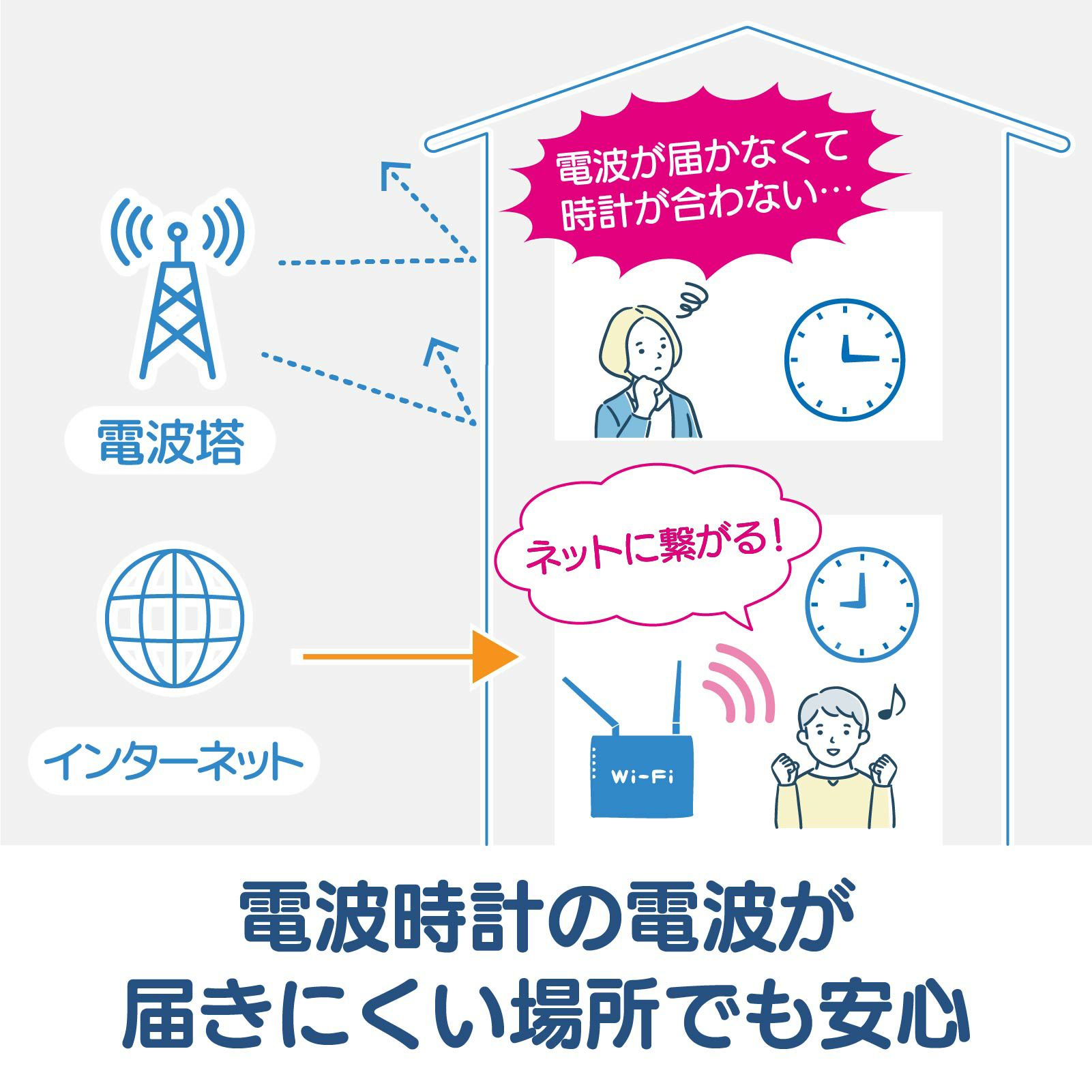 無線LAN大型時計 W821